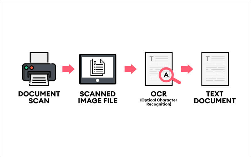OCR SDK